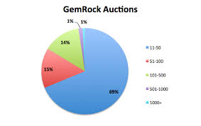 Gemstone Trends What Gemstones Are Popular Right Now Gem