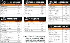 Standby Generator Calculator Ecombasket Co