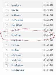 Check spelling or type a new query. Riggs On Twitter Nice To See Where Our Friend K Kisner Now Sits On The All Time Pga Tour Money List Aintnohobby