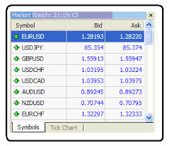 Forex And Mt4 Faq Where To Find The Mt4 Offered Bid Ask Price