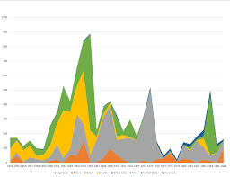 Walkthrough by mark davies } { } {. Timeline Of Plague Timelines