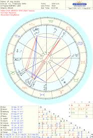 Astro Databank Chart Of Jayj Jacobs Born On 1 February 1949 Astrodienst Chart Natal Charts Astro