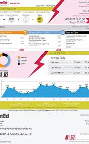 Infographic Inspired The Simplest Electric Bill You Ve Ever Seen Infographic Design Crowd Bills