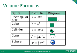 The method for determining the volume of solid depends on its shape. Section 9 4 Volume And Surface Area Copyright