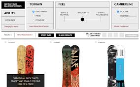 How To Buy A Snowboard Sizing And Terrain Guide Ride