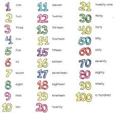 английские цифры от 1 до 20 с произношением и транскрипцией Cifry Na Anglijskom S Proiznosheniem Poryadkovye Chislitelnye Obuchenie Anglijskomu Yazyk