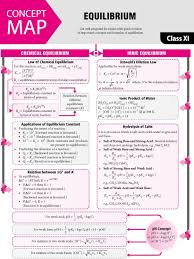 Pin On Chemistry Notes Jee Neet