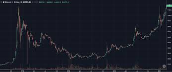 Will a bitcoin price crash affect the entire economy? 2018 Bitcoin Crash Vs 2013 Bitcoin Crash Bulls On Crypto Street