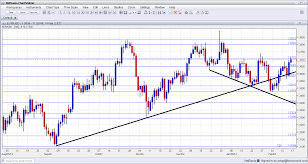 sgd forex forecast us dollar singapore dollar futures