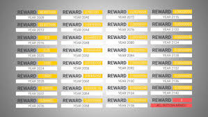 Litecoins halving is months away but traders may already. Crypto India On Twitter Bitcoin Mining Reward Chart 2009 2140 Miners Will Get 1 Satoshi As A Mining Reward In Year 2140 Bitcoin India