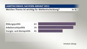 Januar nach plötzky in den ferienpark, kleiner waldsee 1, 39217 schönebeck (elbe) einberufen. Landtagswahl Sachsen Anhalt 2011