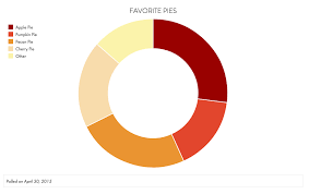 Use the palette chooser to create a series of colors that are visually equidistant. Chart Blocks Squarespace Help