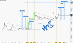 Currently, there is no way to buy xrp directly with usd without first buying another cryptocurrency. Xrpusd Ripple Preis Chart Tradingview