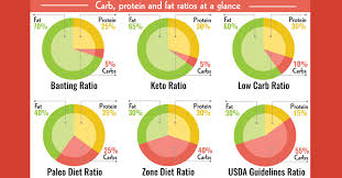 Carb Calculator Macronutrient Calculator Ahealthblog