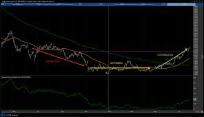 the sun shines for solar stocks see it market