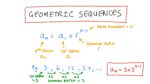 A n = a 1 r (n − 1) here, r = 2 because, the ratio between two terms is 2 (i.e.,) 10/5 = 20/10 = 2  a n = 5 × 2 5−1 = 80. Lesson Geometric Sequences Nagwa