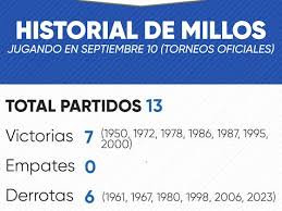 ¡Castro Voltou! El Crack de Millonarios Regresa Tras Lesión Impactante