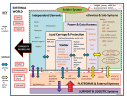 Volume 22 Thales Soldier Systems An Integration