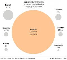 the worlds languages in 7 maps and charts global world