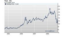 Alles in allem dürfte ein marktdefizit in verbindung mit einem höheren goldpreis den silberwert bis ende 2020 bzw. Silberpreis Wikipedia