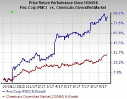 3 Reasons To Add Fmc Corp Fmc Stock To Your Portfolio