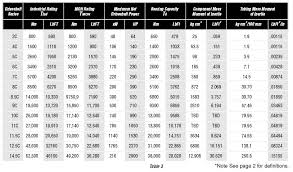 U Joint Size Chart Bedowntowndaytona Com