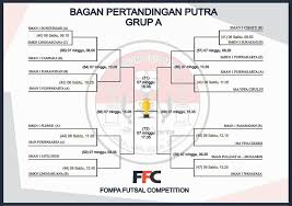 Sehubungan berakhirnya kepengurusan osis smp ymik masa bakti 2011/2012 dan dimulainya tahun pelajaran 2012/2013, maka perlu bagan mekanisme kerja osis … Bagan Pertandingan Terbaru Forum Osis Mpk Purwakarta Facebook