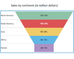 Cool Ways To Show Data 15 Creative Methods To Present Data Data Cool Stuff Method