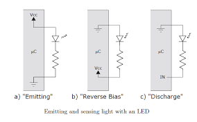 Pins the led used as a light detector is reverse biased so that the photocurrent generated by the. Led As Both Photo Detector And Emitter Open Source Photonics