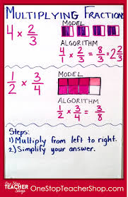 Anchor Chart For Multiplication Division Anchor Chart 4th