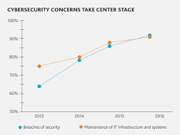 2016 manufacturing riskfactor report manufacturing trends