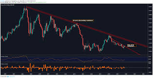 Us Dollar Forecast Eur Usd Usd Sek Usd Nok Eye Fomc Minutes