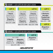 Ce tirage des groupes de la c1 sera à suivre en direct sur les chaines de télévision rmc1 et eurosport dès 17h00 le jeudi 1er octobre ! Droits Tv Ligue 1 Avec Son Appel D Offres La Lfp Espere Un Miracle Pour Se Sortir Du Bourbier Mediasportif