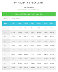 Pool Chemistry Guide Water Chemicals Chart Wild West
