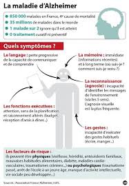 Identifiée par alois alzheimer, c'est une maladie neurologique. Alzheimer Et Demences
