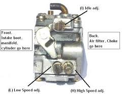 Walbro Carburetor Troubleshooting Chainsaw