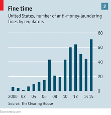 Rolling Up The Welcome Mat A Crackdown On Financial Crime