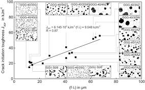 Men like to pursue women. Chunky Graphite In Ferritic Spheroidal Graphite Cast Iron Formation Prevention Characterization Impact On Properties An Overview Springerlink
