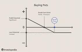 Here's nerdwallet's guide to how option trading works. Options Trading Strategies A Guide For Beginners