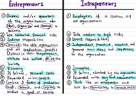 Personal finance terms to study for the w!se test learn with flashcards, games, and more — for free. Entrepreneur Definition Quizlet