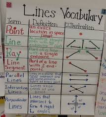 Fourth Grade Types Of Lines Math Lines Line Math Math