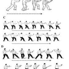 Role of tai chi in the treatment of rheumatologic diseases. Pdf Effects Of Tai Chi Program On Neuromuscular Function For Patients With Knee Osteoarthritis Study Protocol For A Randomized Controlled Trial