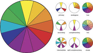 how to use a color wheel to find a color combo