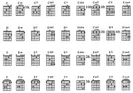 Chord dan lirik gitar dhyo haw gue apa adanya. Kunci Gitar Khord Chord Reggae Terlengkap Home Facebook