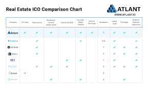 Real Estate Ico Comparison Chart Atlant