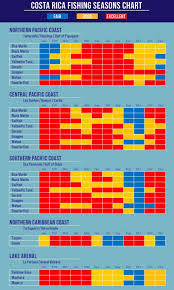 Costa Rica Fishing Guide Planning A Memorable Trip Fecop