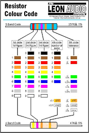 A Nice Resistor Color Code Chart Electronics Repair And
