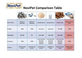 amazon com novipet multi vitamin chews for dogs pet