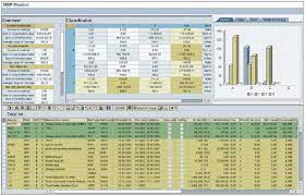 Mrp ii stands for manufacturing resource planning. Sap Mrp Monitor Blue Harbors