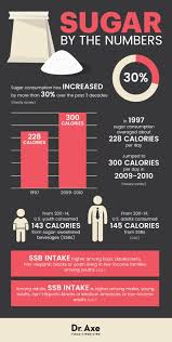 Calculate your daily sugar intake: Pin On Health